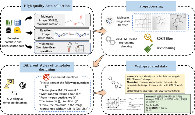 Figure 3 for ChemVLM: Exploring the Power of Multimodal Large Language Models in Chemistry Area