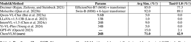 Figure 2 for ChemVLM: Exploring the Power of Multimodal Large Language Models in Chemistry Area