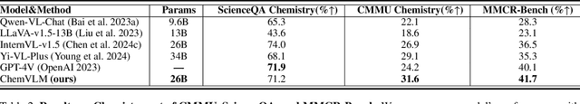 Figure 4 for ChemVLM: Exploring the Power of Multimodal Large Language Models in Chemistry Area