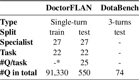 Figure 4 for LLMs for Doctors: Leveraging Medical LLMs to Assist Doctors, Not Replace Them