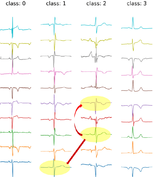 Figure 3 for ECRTime: Ensemble Integration of Classification and Retrieval for Time Series Classification