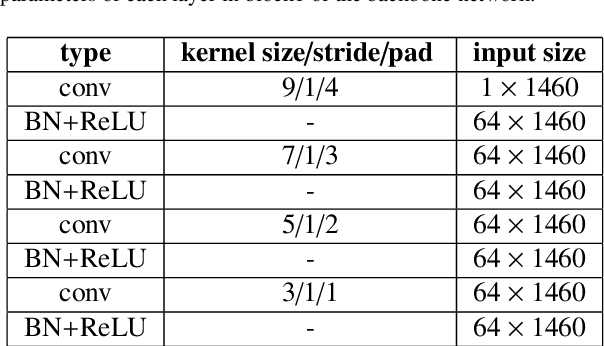 Figure 2 for ECRTime: Ensemble Integration of Classification and Retrieval for Time Series Classification