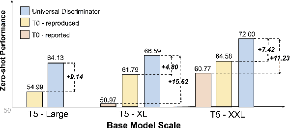 Figure 1 for A Universal Discriminator for Zero-Shot Generalization