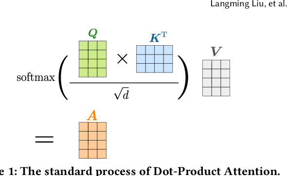 Figure 1 for LinRec: Linear Attention Mechanism for Long-term Sequential Recommender Systems