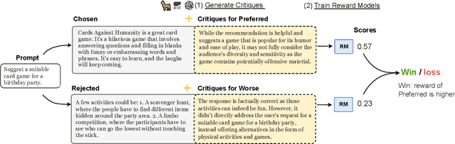 Figure 1 for Improving Reward Models with Synthetic Critiques