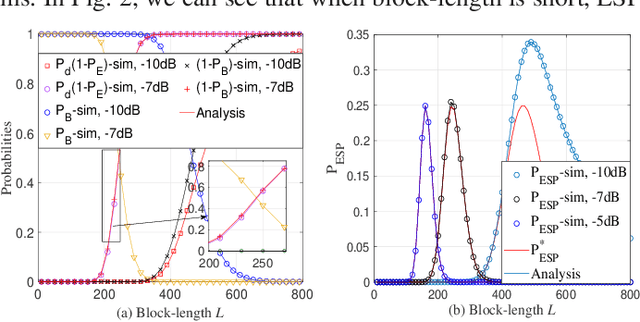Figure 2 for Joint Security-Latency Design for Short Packet-Based Low-Altitude Communications