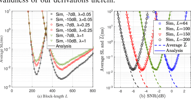 Figure 3 for Joint Security-Latency Design for Short Packet-Based Low-Altitude Communications