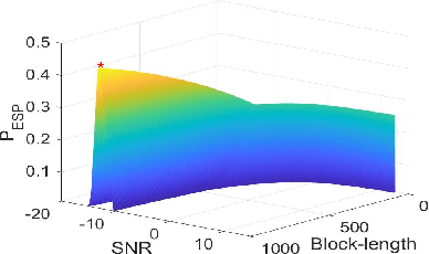 Figure 4 for Joint Security-Latency Design for Short Packet-Based Low-Altitude Communications