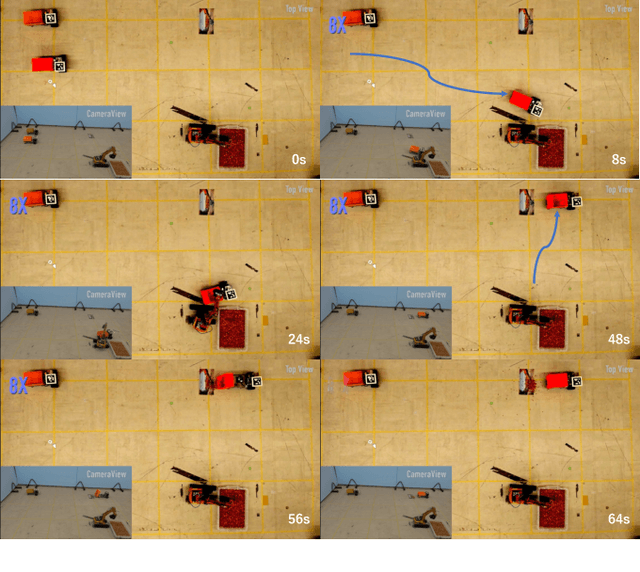 Figure 3 for DART-LLM: Dependency-Aware Multi-Robot Task Decomposition and Execution using Large Language Models