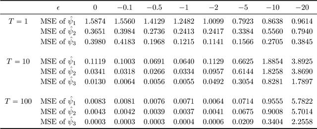 Figure 2 for Continuous-time Risk-sensitive Reinforcement Learning via Quadratic Variation Penalty