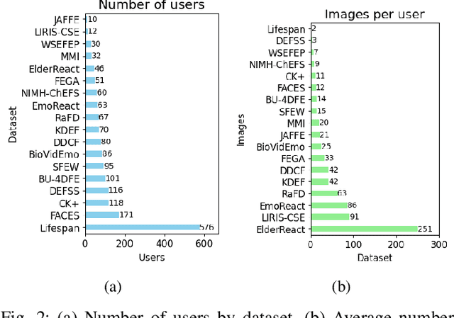 Figure 2 for Evaluating Facial Expression Recognition Datasets for Deep Learning: A Benchmark Study with Novel Similarity Metrics