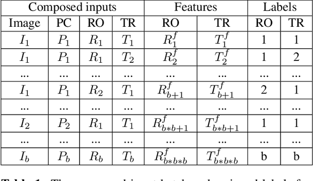 Figure 2 for Enhanced Low-resolution LiDAR-Camera Calibration Via Depth Interpolation and Supervised Contrastive Learning