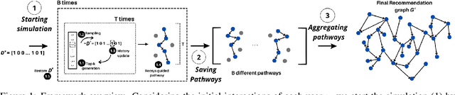 Figure 1 for Algorithmic Drift: A Simulation Framework to Study the Effects of Recommender Systems on User Preferences