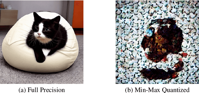 Figure 3 for Efficient Quantization Strategies for Latent Diffusion Models