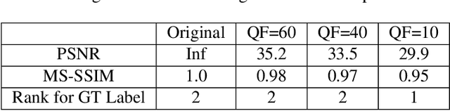 Figure 1 for Deep Selector-JPEG: Adaptive JPEG Image Compression for Computer Vision in Image classification with Human Vision Criteria