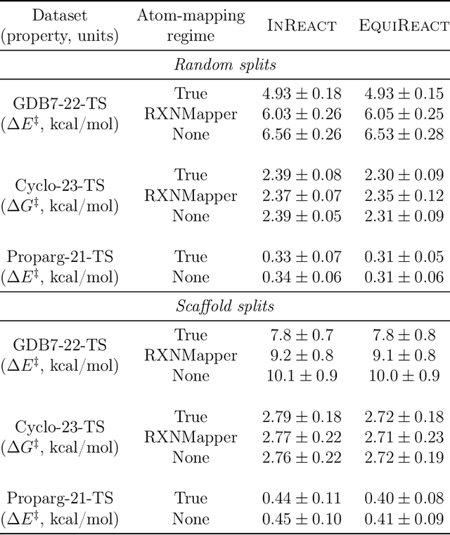 Figure 2 for EquiReact: An equivariant neural network for chemical reactions