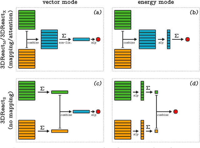Figure 3 for EquiReact: An equivariant neural network for chemical reactions