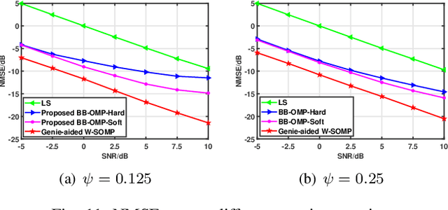 Figure 3 for Joint Visibility Region and Channel Estimation for Extremely Large-scale MIMO Systems