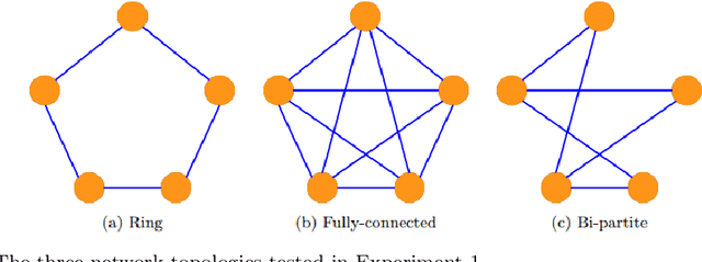 Figure 3 for DePAint: A Decentralized Safe Multi-Agent Reinforcement Learning Algorithm considering Peak and Average Constraints