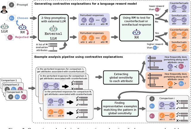 Figure 3 for Interpreting Language Reward Models via Contrastive Explanations