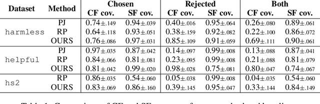 Figure 2 for Interpreting Language Reward Models via Contrastive Explanations