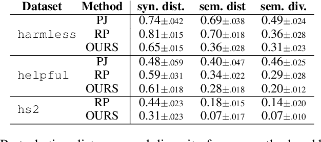 Figure 4 for Interpreting Language Reward Models via Contrastive Explanations