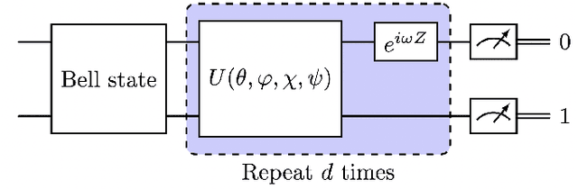 Figure 1 for Optimal Low-Depth Quantum Signal-Processing Phase Estimation