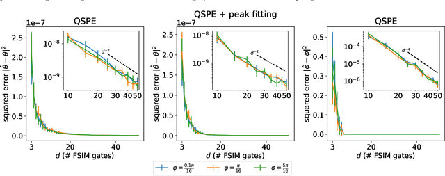 Figure 2 for Optimal Low-Depth Quantum Signal-Processing Phase Estimation