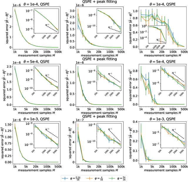 Figure 3 for Optimal Low-Depth Quantum Signal-Processing Phase Estimation