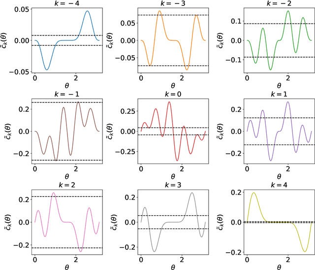 Figure 4 for Optimal Low-Depth Quantum Signal-Processing Phase Estimation