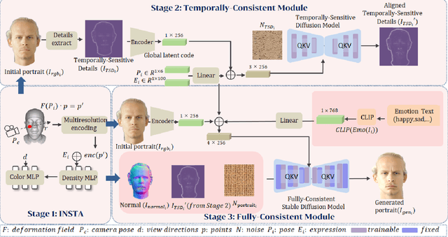 Figure 2 for ConsistentAvatar: Learning to Diffuse Fully Consistent Talking Head Avatar with Temporal Guidance