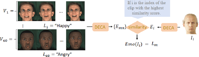 Figure 3 for ConsistentAvatar: Learning to Diffuse Fully Consistent Talking Head Avatar with Temporal Guidance