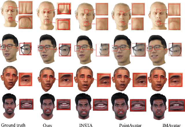 Figure 4 for ConsistentAvatar: Learning to Diffuse Fully Consistent Talking Head Avatar with Temporal Guidance