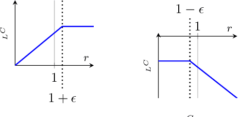 Figure 1 for Addressing Imperfect Symmetry: a Novel Symmetry-Learning Actor-Critic Extension
