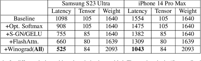 Figure 2 for Speed Is All You Need: On-Device Acceleration of Large Diffusion Models via GPU-Aware Optimizations