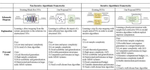 Figure 4 for AI-Native Transceiver Design for Near-Field Ultra-Massive MIMO: Principles and Techniques