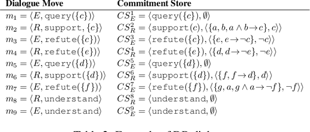 Figure 3 for DR-HAI: Argumentation-based Dialectical Reconciliation in Human-AI Interactions