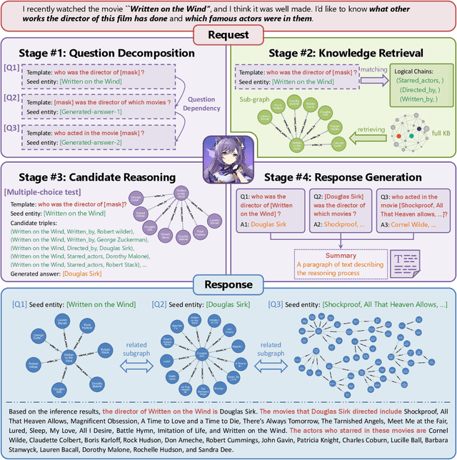 Figure 1 for keqing: knowledge-based question answering is a nature chain-of-thought mentor of LLM