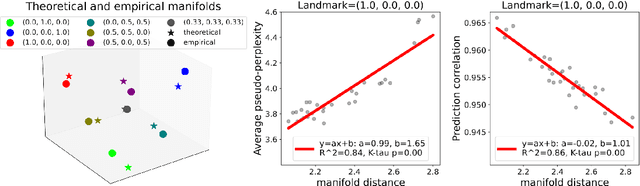 Figure 3 for Comparing Foundation Models using Data Kernels