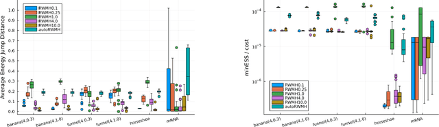 Figure 3 for AutoStep: Locally adaptive involutive MCMC