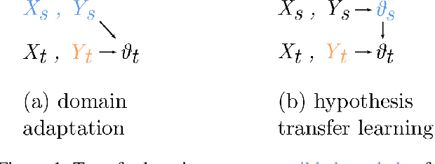 Figure 1 for Source-free Domain Adaptation Requires Penalized Diversity