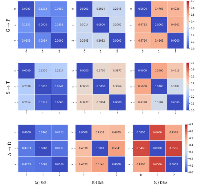 Figure 4 for Source-free Domain Adaptation Requires Penalized Diversity