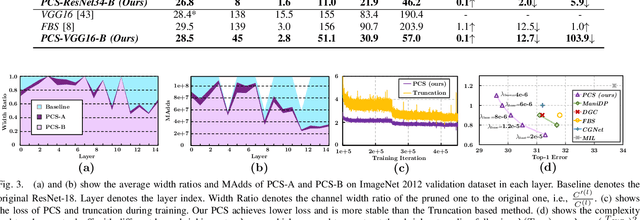 Figure 3 for Progressive Channel-Shrinking Network