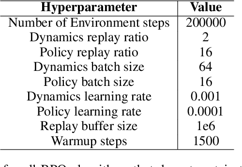 Figure 2 for Do Transformer World Models Give Better Policy Gradients?