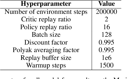 Figure 4 for Do Transformer World Models Give Better Policy Gradients?