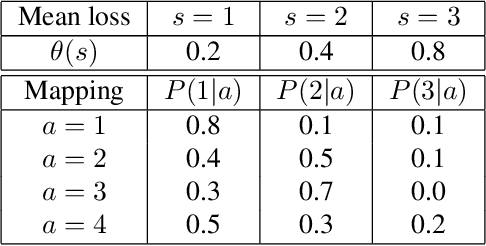 Figure 2 for Delayed Bandits: When Do Intermediate Observations Help?