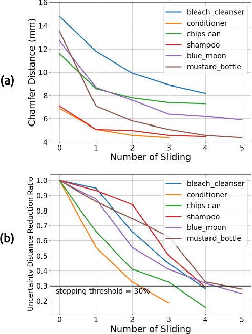 Figure 2 for Sliding Touch-based Exploration for Modeling Unknown Object Shape with Multi-fingered Hands