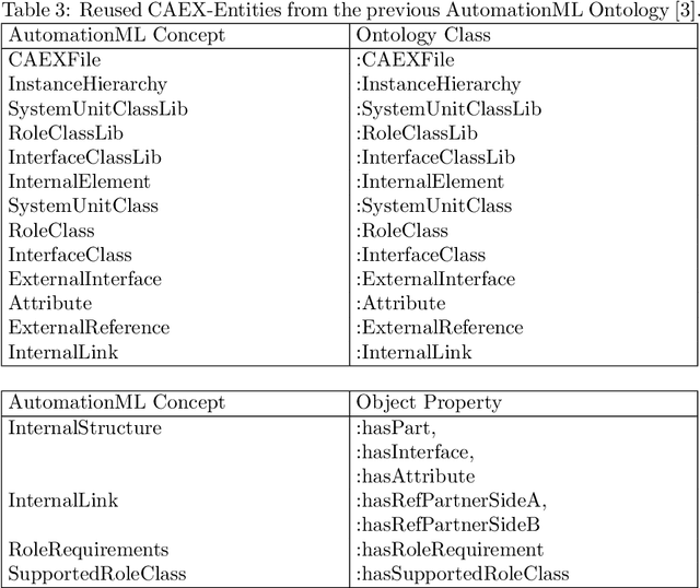 Figure 4 for Automatic Mapping of AutomationML Files to Ontologies for Graph Queries and Validation
