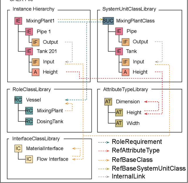 Figure 1 for Automatic Mapping of AutomationML Files to Ontologies for Graph Queries and Validation