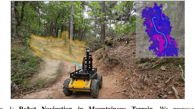 Figure 1 for Traversability-aware Adaptive Optimization for Path Planning and Control in Mountainous Terrain